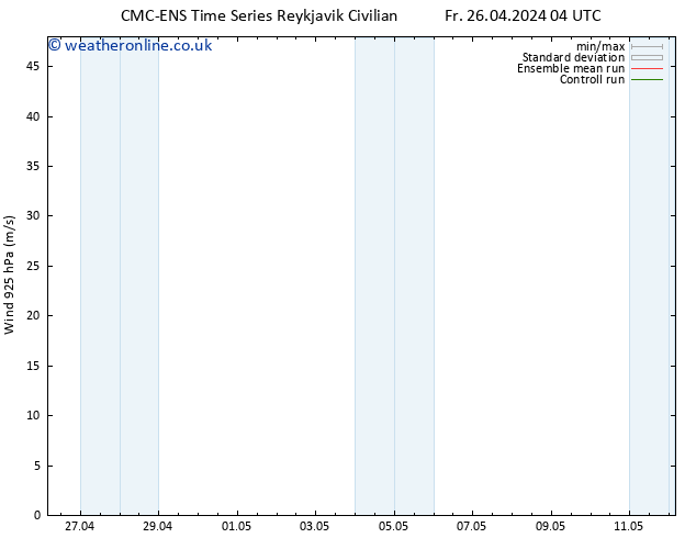 Wind 925 hPa CMC TS Th 02.05.2024 10 UTC