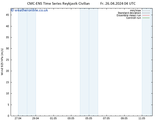 Wind 925 hPa CMC TS Fr 26.04.2024 04 UTC