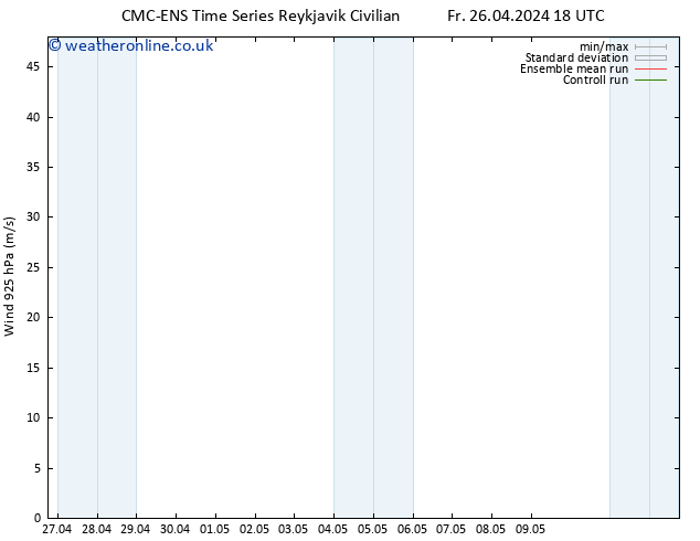 Wind 925 hPa CMC TS Fr 26.04.2024 18 UTC