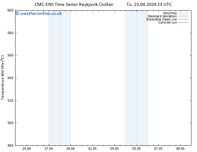 Height 500 hPa CMC TS We 24.04.2024 05 UTC