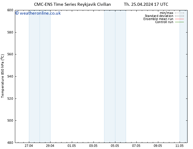 Height 500 hPa CMC TS Fr 26.04.2024 11 UTC