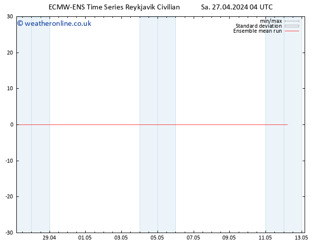 Temp. 850 hPa ECMWFTS Su 28.04.2024 04 UTC