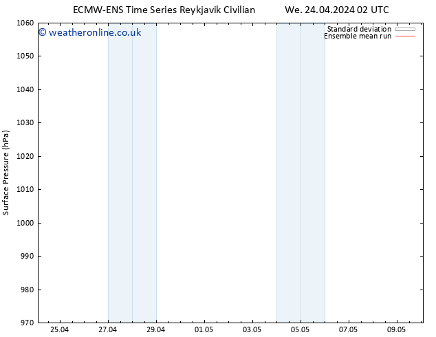 Surface pressure ECMWFTS Mo 29.04.2024 02 UTC