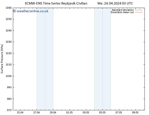 Surface pressure ECMWFTS Th 25.04.2024 03 UTC