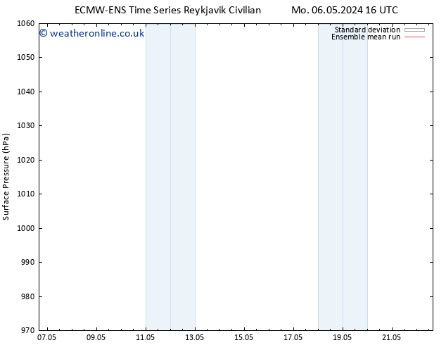 Surface pressure ECMWFTS Tu 07.05.2024 16 UTC