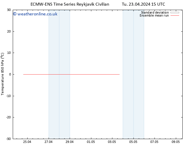 Temp. 850 hPa ECMWFTS Sa 27.04.2024 15 UTC