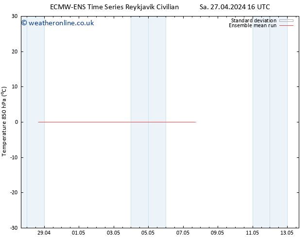 Temp. 850 hPa ECMWFTS Mo 29.04.2024 16 UTC