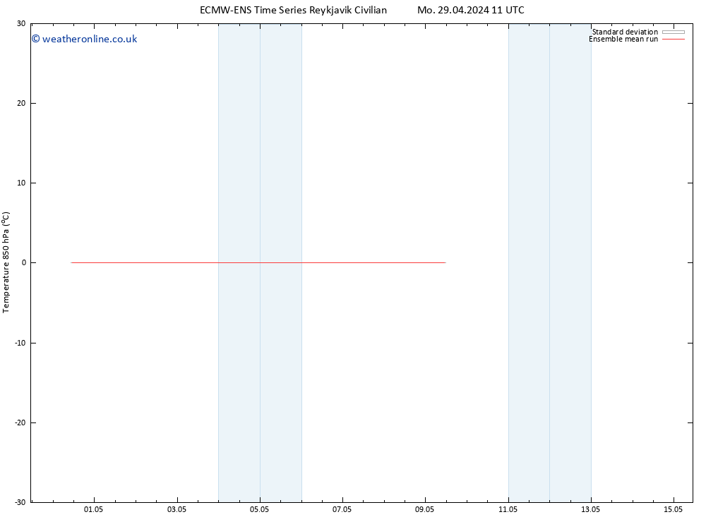 Temp. 850 hPa ECMWFTS Th 02.05.2024 11 UTC