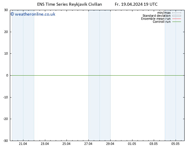 Height 500 hPa GEFS TS Sa 20.04.2024 07 UTC