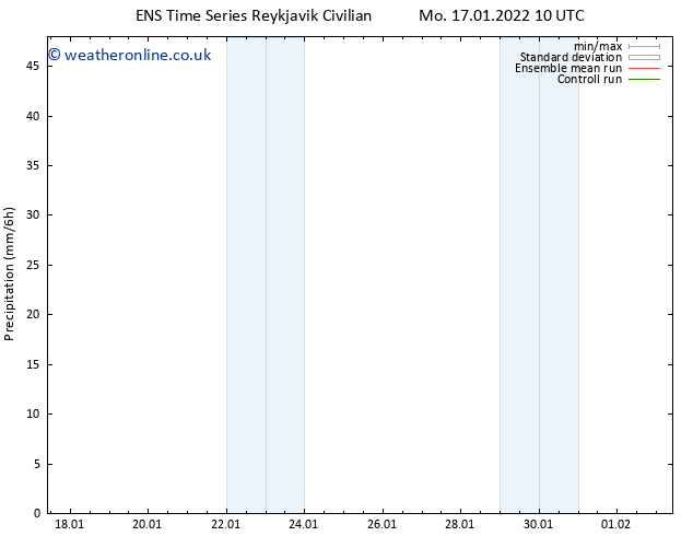 Precipitation GEFS TS Mo 17.01.2022 16 UTC