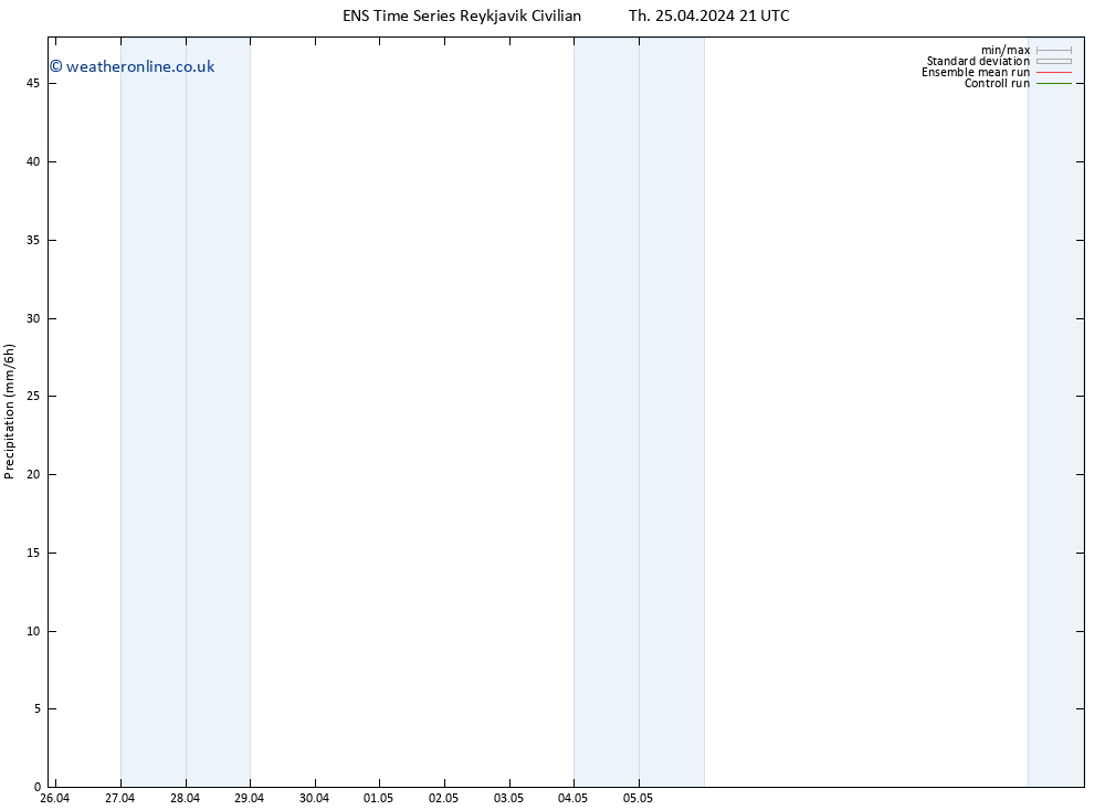 Precipitation GEFS TS Fr 26.04.2024 03 UTC