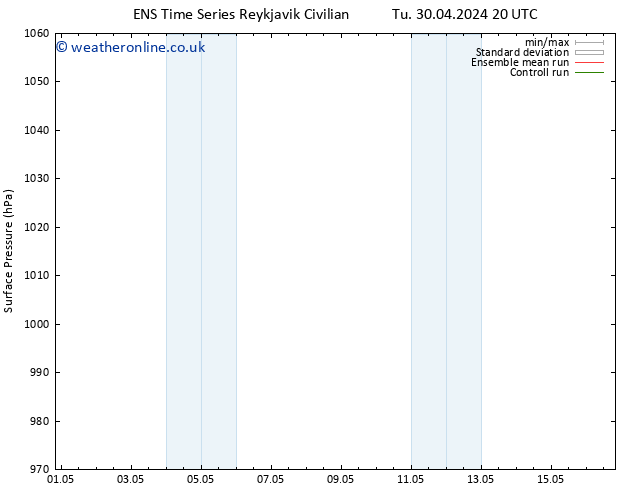 Surface pressure GEFS TS We 01.05.2024 02 UTC