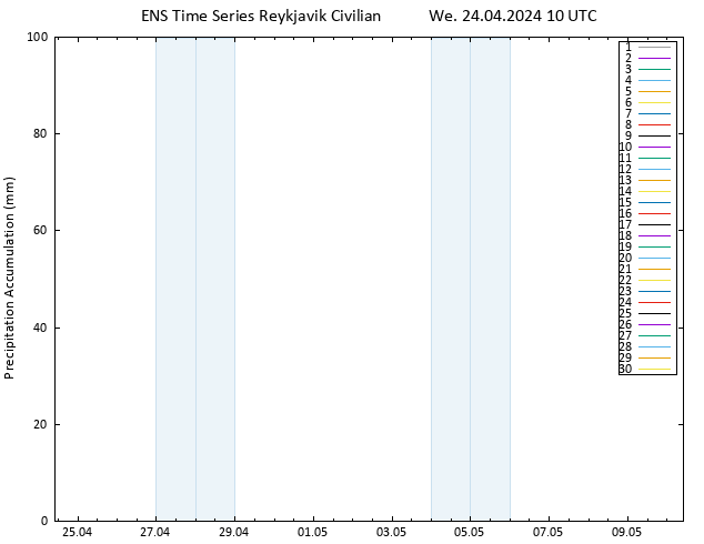 Precipitation accum. GEFS TS We 24.04.2024 16 UTC