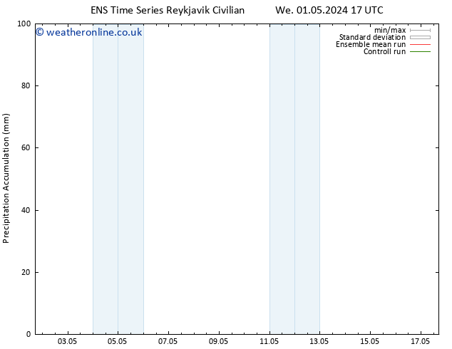 Precipitation accum. GEFS TS Mo 06.05.2024 17 UTC