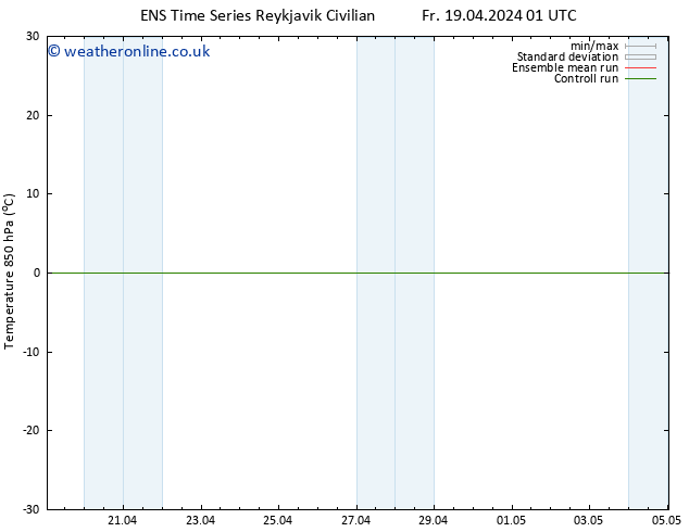 Temp. 850 hPa GEFS TS Fr 19.04.2024 01 UTC