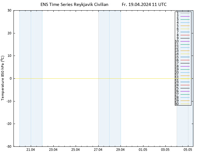Temp. 850 hPa GEFS TS Fr 19.04.2024 11 UTC