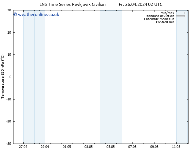 Temp. 850 hPa GEFS TS Su 28.04.2024 02 UTC