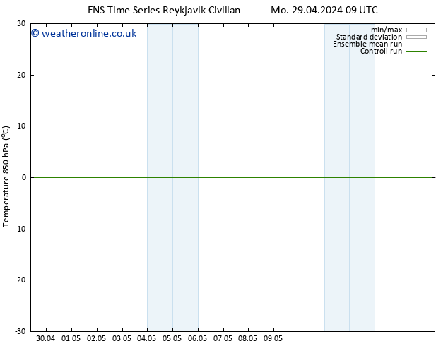 Temp. 850 hPa GEFS TS Sa 04.05.2024 21 UTC