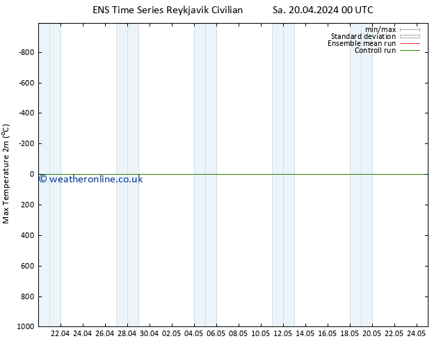 Temperature High (2m) GEFS TS Sa 20.04.2024 12 UTC