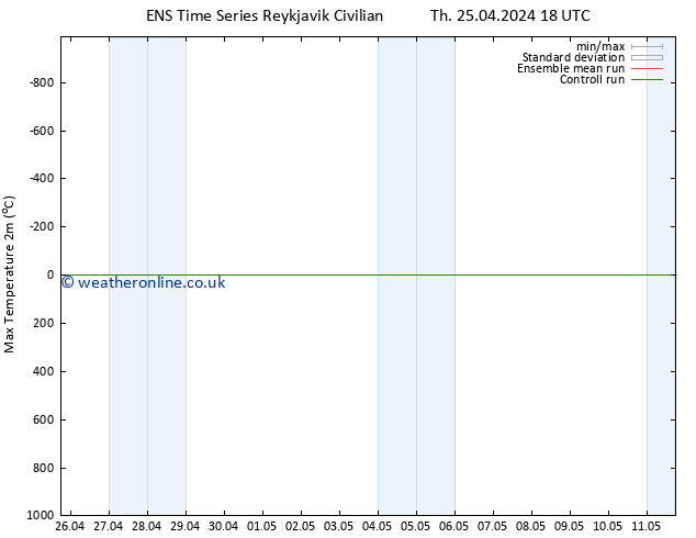 Temperature High (2m) GEFS TS Fr 26.04.2024 00 UTC