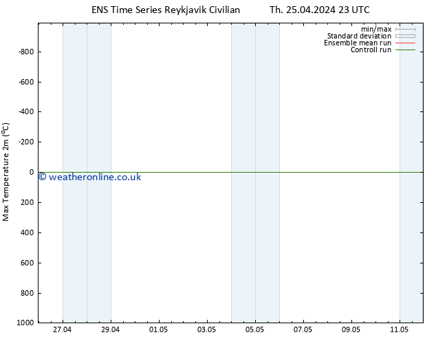 Temperature High (2m) GEFS TS Fr 26.04.2024 11 UTC