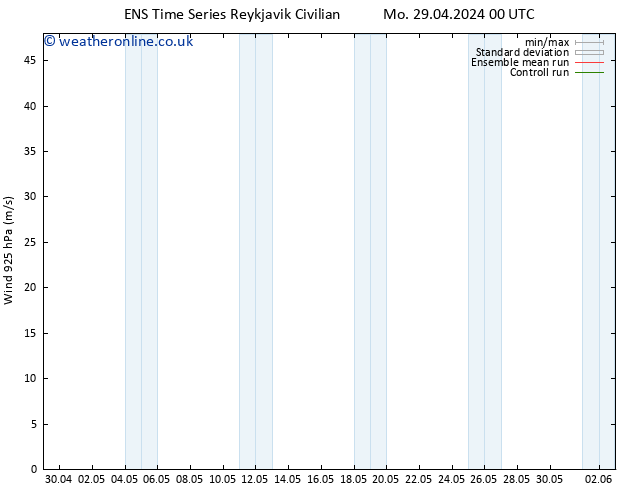 Wind 925 hPa GEFS TS Mo 29.04.2024 00 UTC