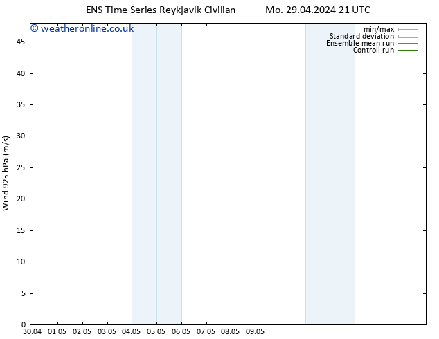 Wind 925 hPa GEFS TS Mo 06.05.2024 15 UTC