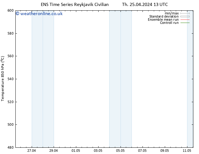 Height 500 hPa GEFS TS Th 25.04.2024 19 UTC