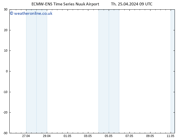 Height 500 hPa ALL TS Th 25.04.2024 09 UTC