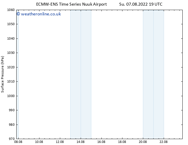 Surface pressure ALL TS Su 07.08.2022 19 UTC