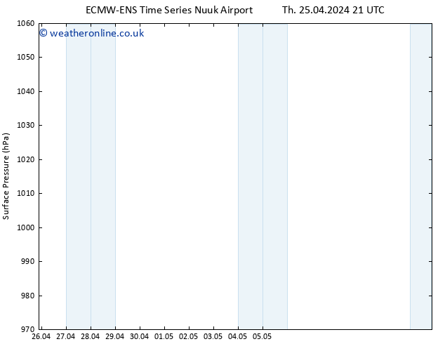 Surface pressure ALL TS Th 25.04.2024 21 UTC