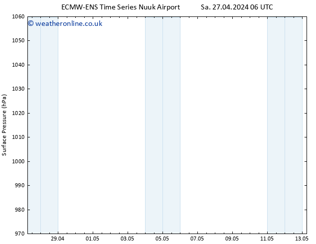 Surface pressure ALL TS Fr 03.05.2024 12 UTC