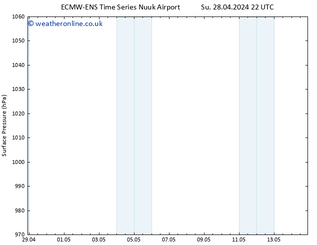 Surface pressure ALL TS Mo 29.04.2024 04 UTC