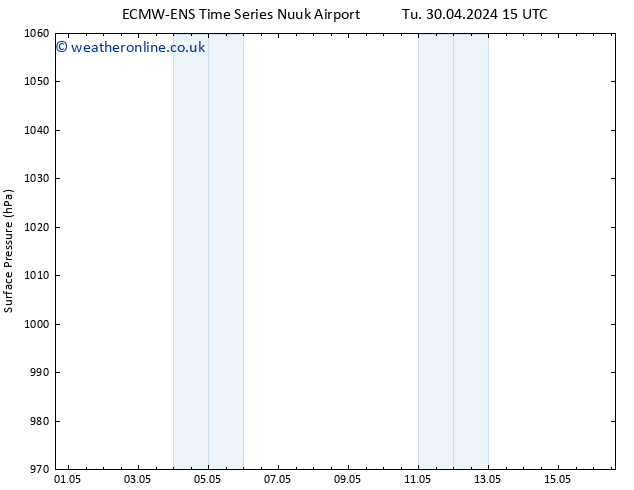 Surface pressure ALL TS Tu 30.04.2024 15 UTC