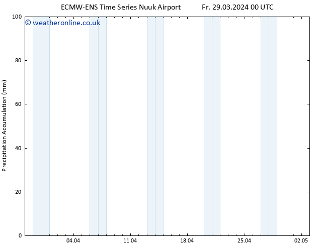 Precipitation accum. ALL TS Fr 29.03.2024 06 UTC