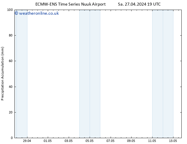 Precipitation accum. ALL TS Su 28.04.2024 01 UTC