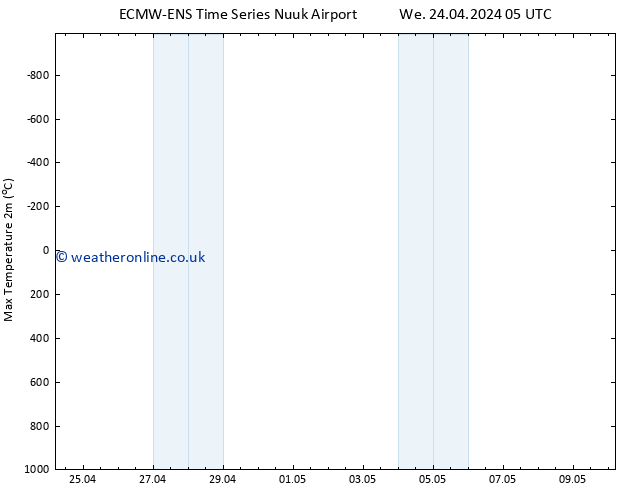 Temperature High (2m) ALL TS We 24.04.2024 05 UTC