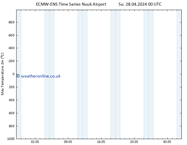 Temperature High (2m) ALL TS Su 05.05.2024 12 UTC