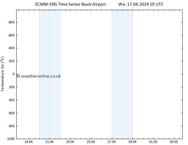 Temperature (2m) ALL TS Th 18.04.2024 01 UTC