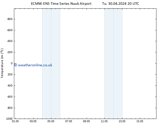 Temperature (2m) ALL TS Tu 30.04.2024 20 UTC