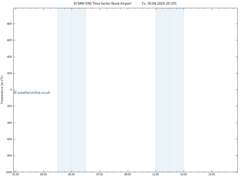 Temperature (2m) ALL TS We 01.05.2024 02 UTC