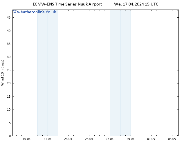 Surface wind ALL TS We 17.04.2024 21 UTC