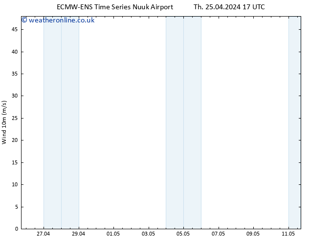 Surface wind ALL TS Th 25.04.2024 17 UTC