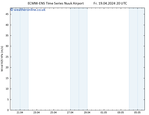 Wind 925 hPa ALL TS Fr 19.04.2024 20 UTC