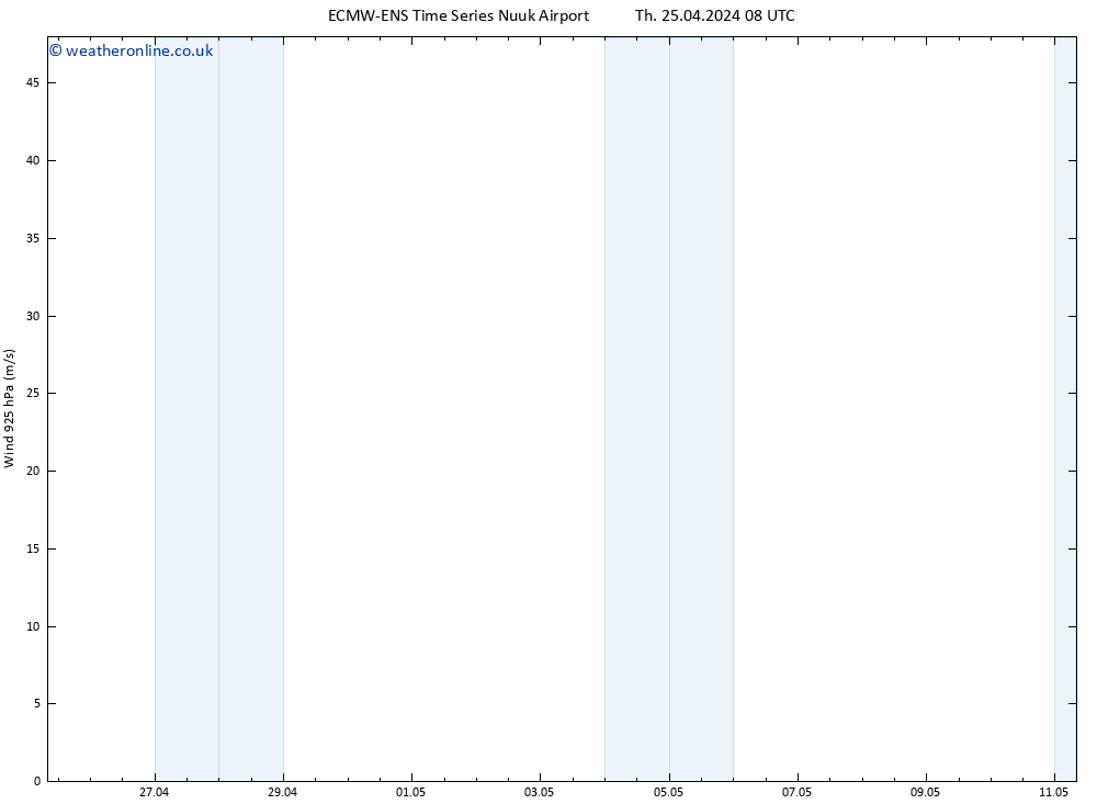 Wind 925 hPa ALL TS Th 25.04.2024 14 UTC