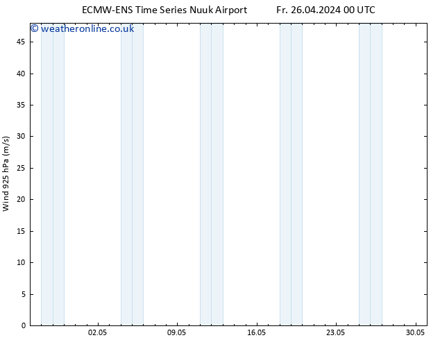 Wind 925 hPa ALL TS Fr 26.04.2024 06 UTC