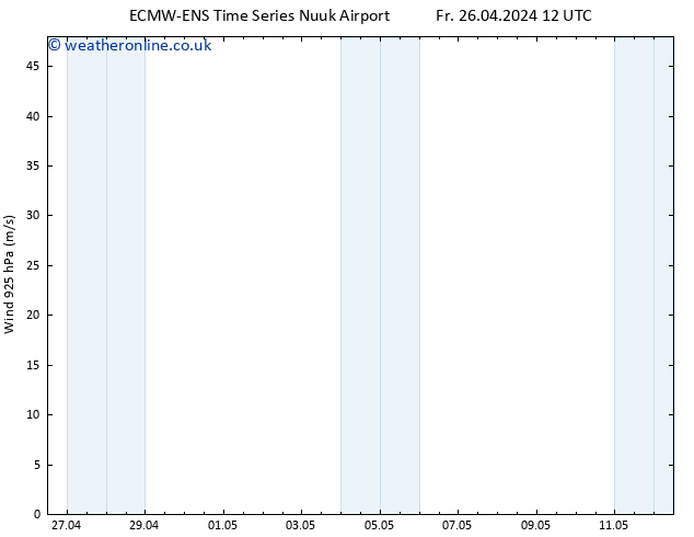 Wind 925 hPa ALL TS Fr 26.04.2024 18 UTC
