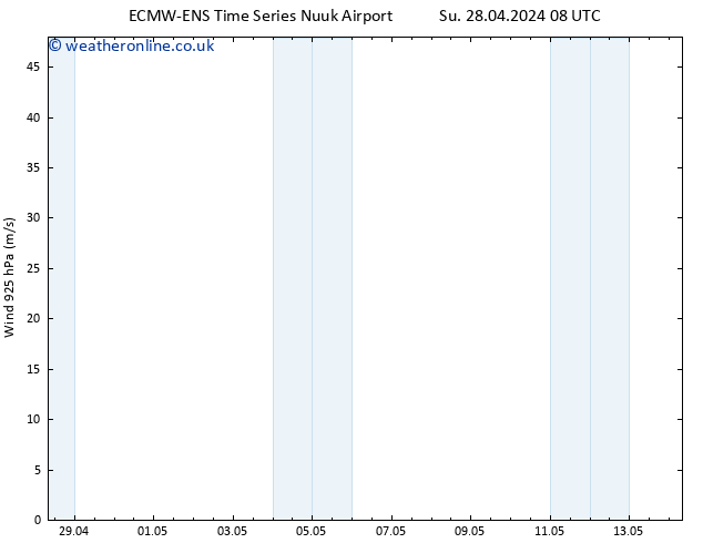 Wind 925 hPa ALL TS Tu 14.05.2024 08 UTC