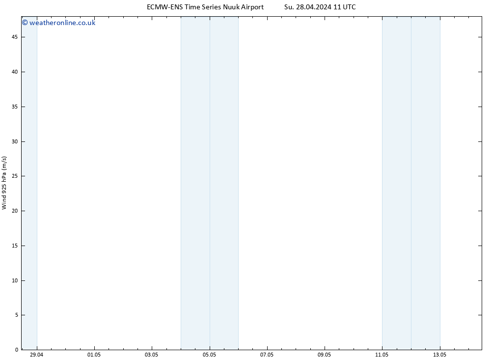 Wind 925 hPa ALL TS Tu 14.05.2024 11 UTC