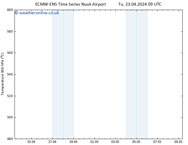 Height 500 hPa ALL TS Sa 27.04.2024 21 UTC